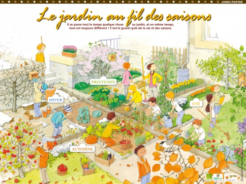 Le Jardin Au Fil Des Saisons